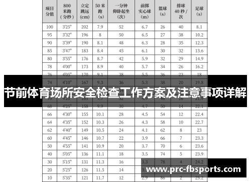 节前体育场所安全检查工作方案及注意事项详解