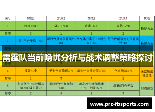 雷霆队当前隐忧分析与战术调整策略探讨