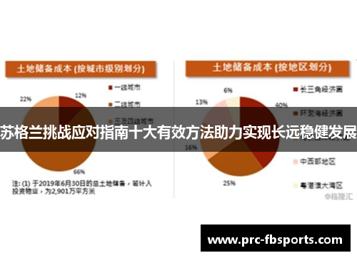 苏格兰挑战应对指南十大有效方法助力实现长远稳健发展