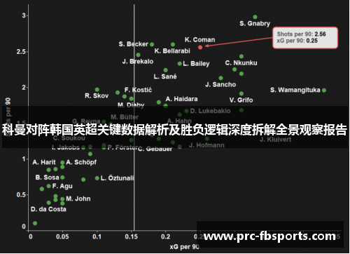 科曼对阵韩国英超关键数据解析及胜负逻辑深度拆解全景观察报告